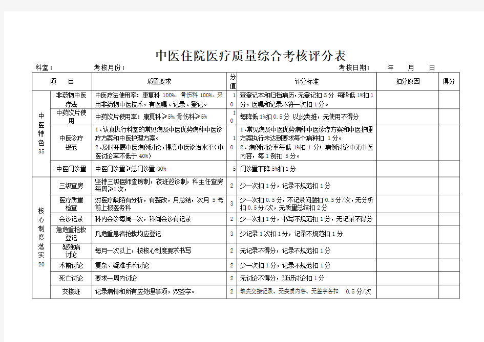 中医住院医疗质量综合考核评分表