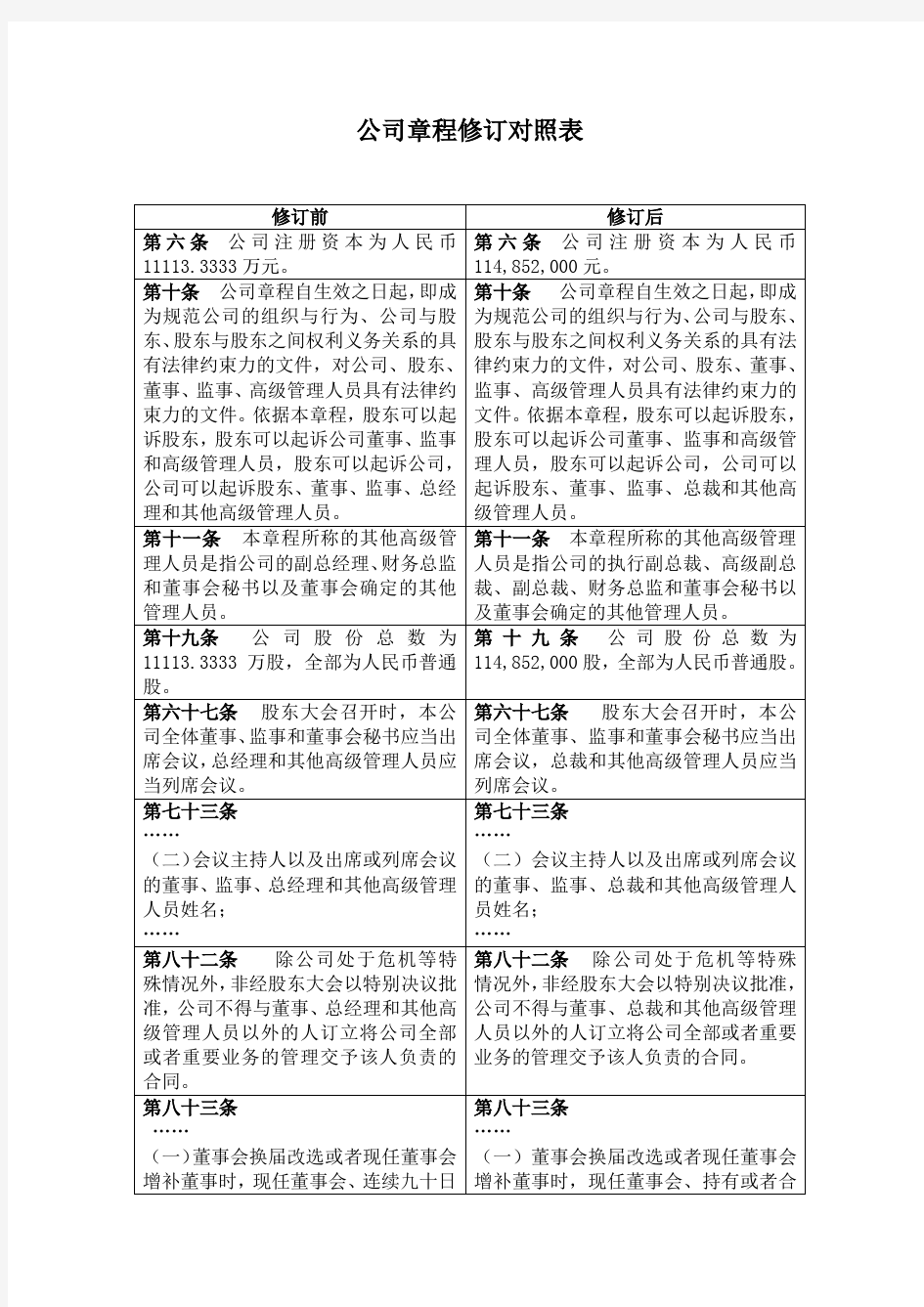 公司章程修订对照表