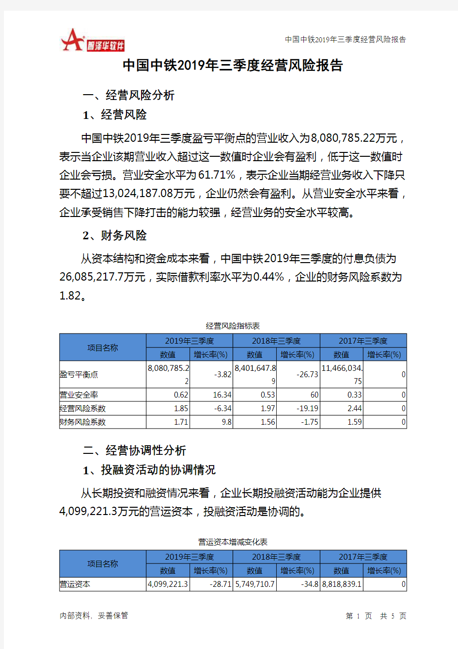 中国中铁2019年三季度经营风险报告