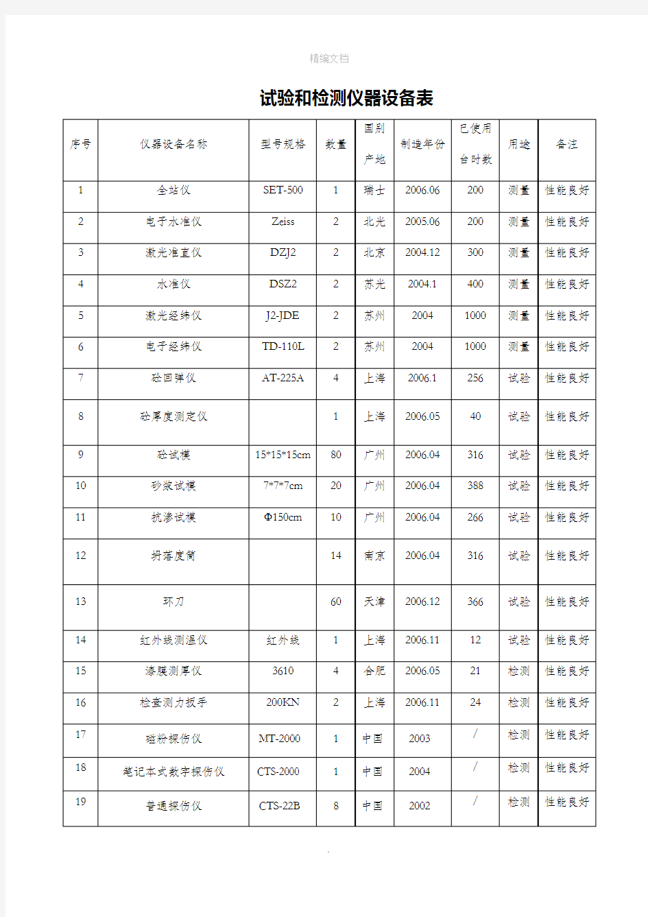 试验和检测仪器设备表