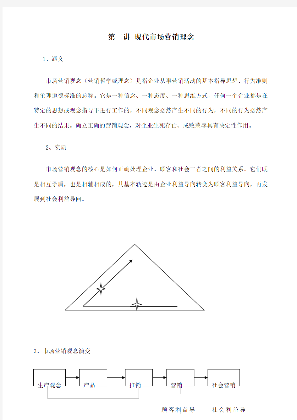 第二讲现代市场营销理念