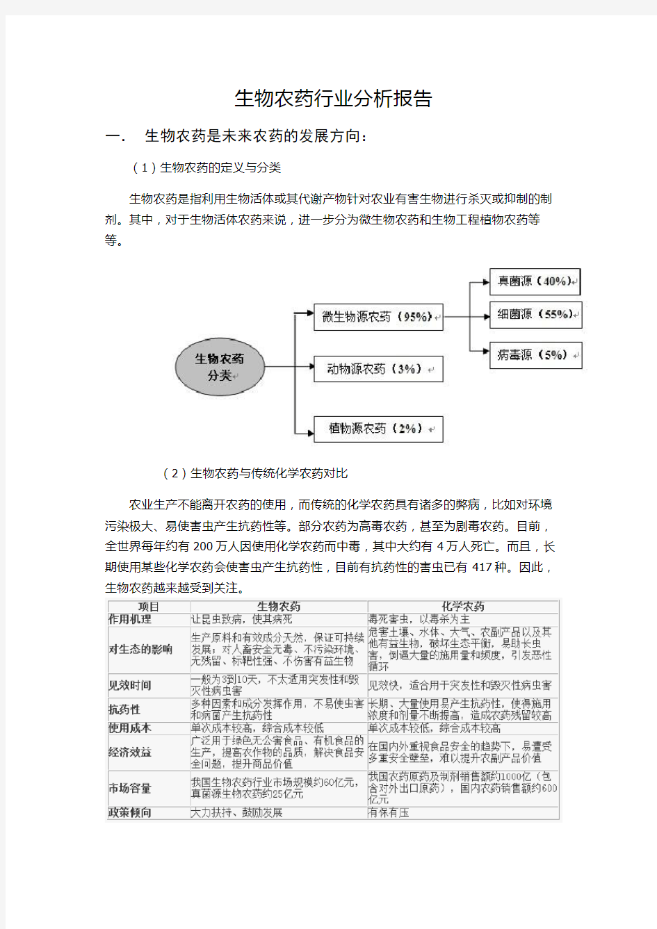 生物农药行业分析报告(