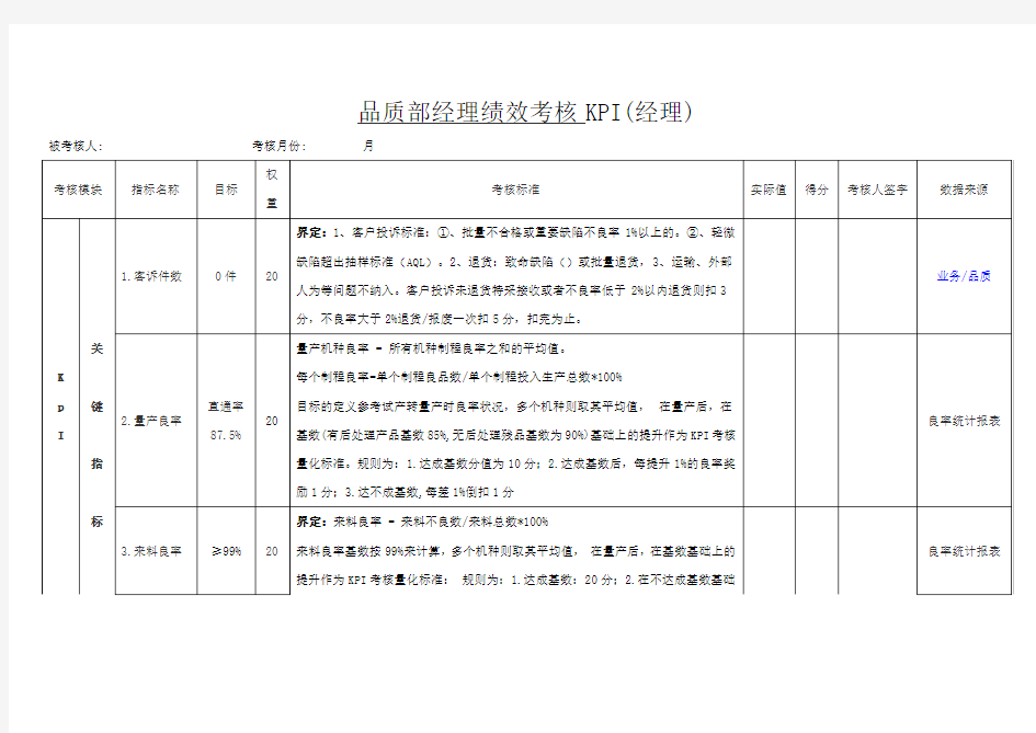 品质部经理绩效考核KPI