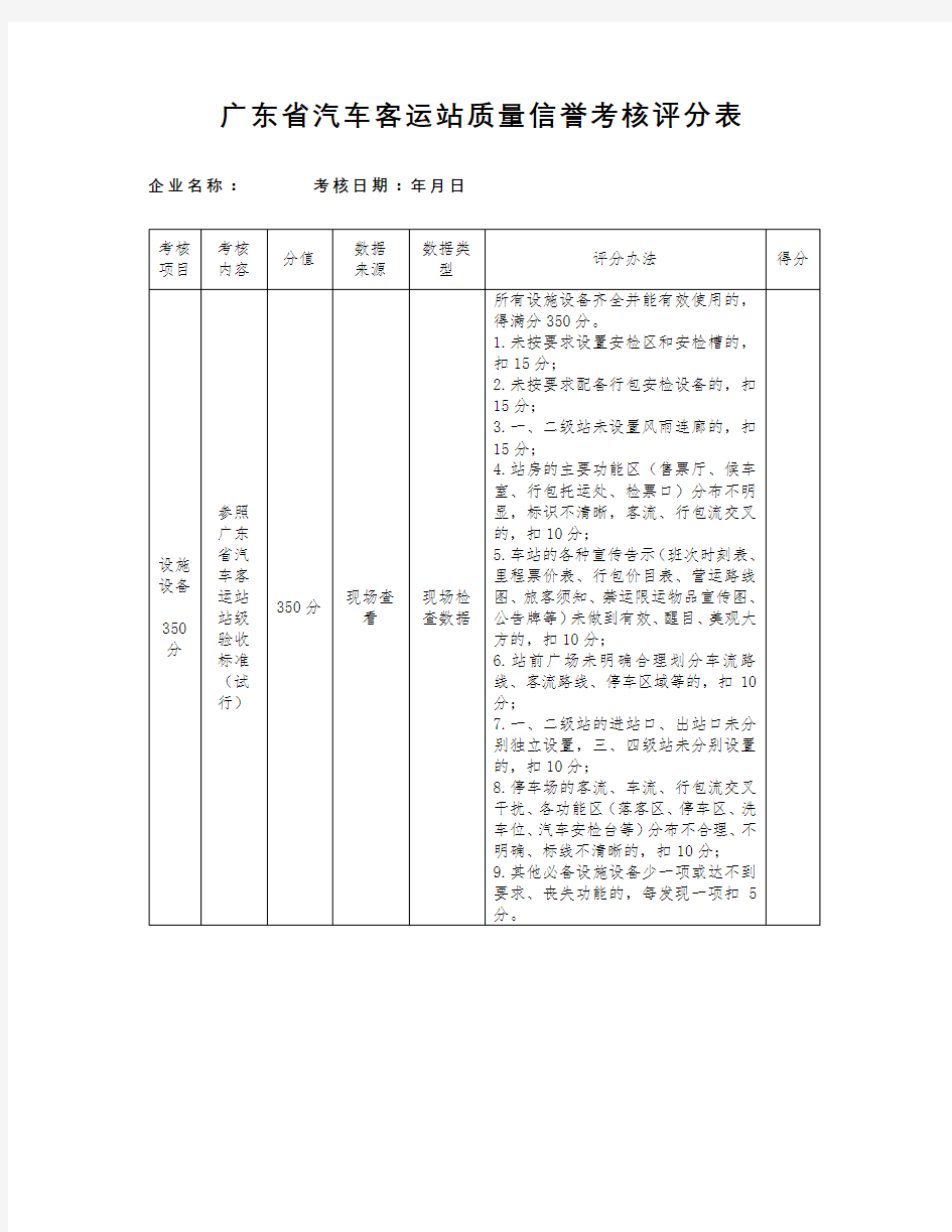 广东省汽车客运站质量信誉考核评分表【模板】