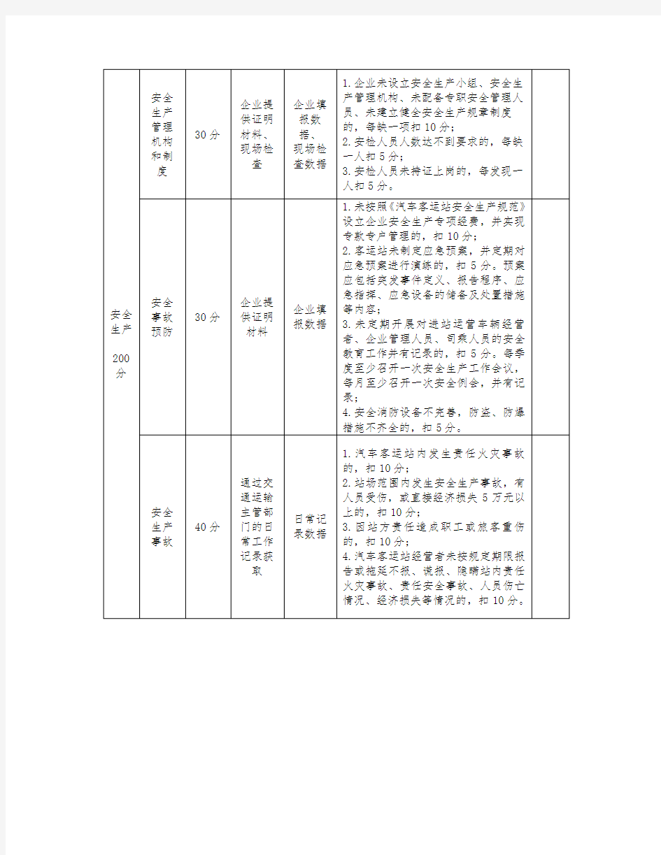 广东省汽车客运站质量信誉考核评分表【模板】