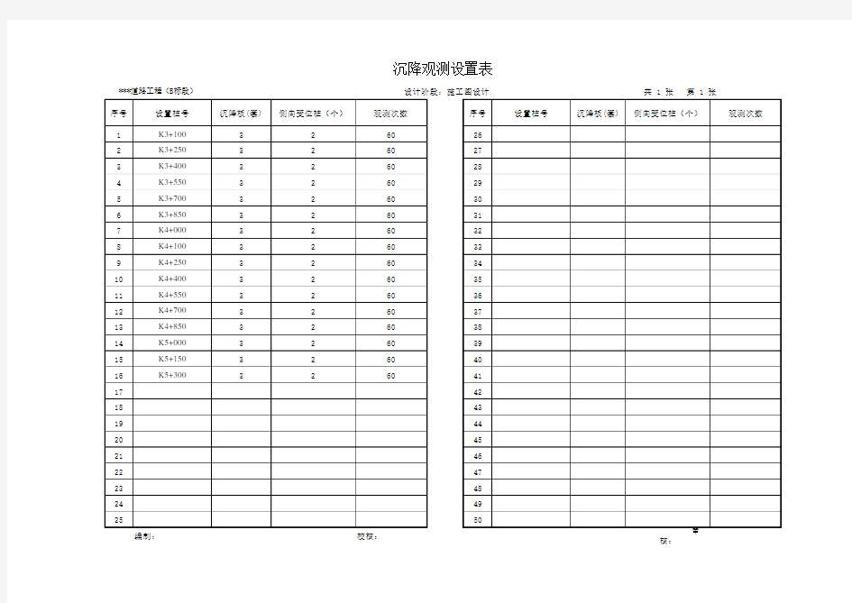 沉降观测设置表