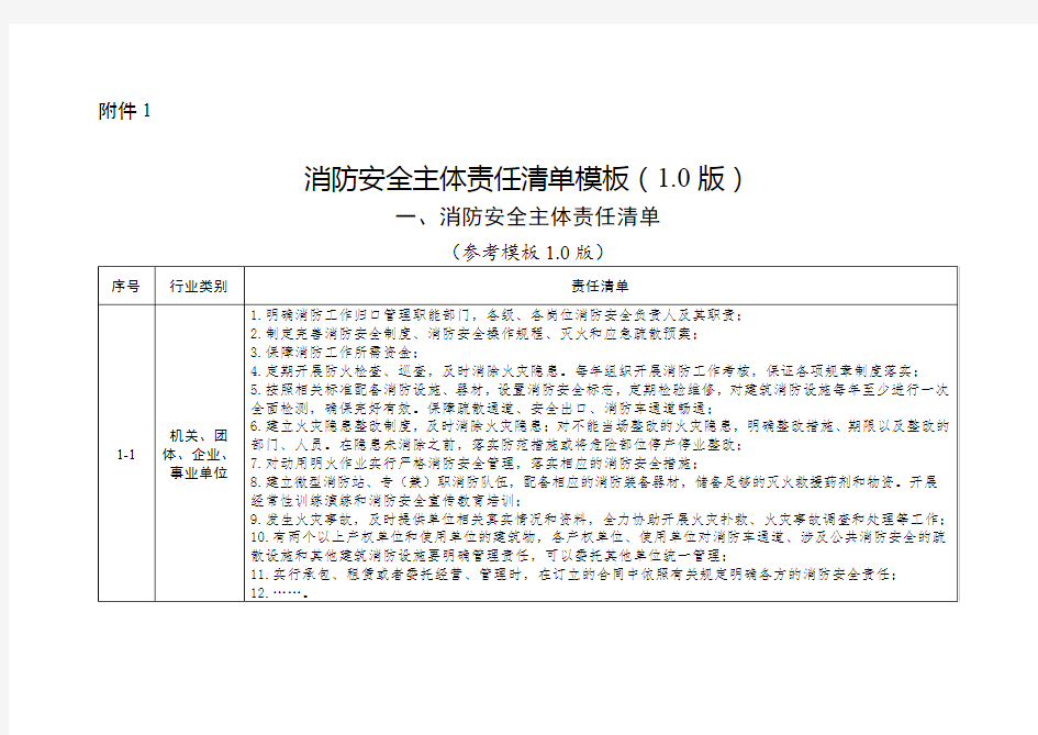 消防安全责任清单-模板