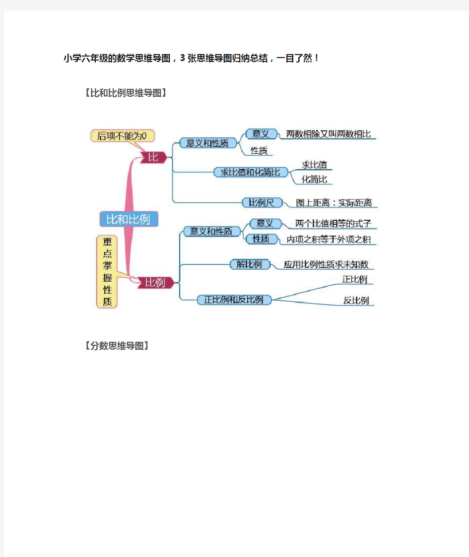 小学六年级的数学思维导图