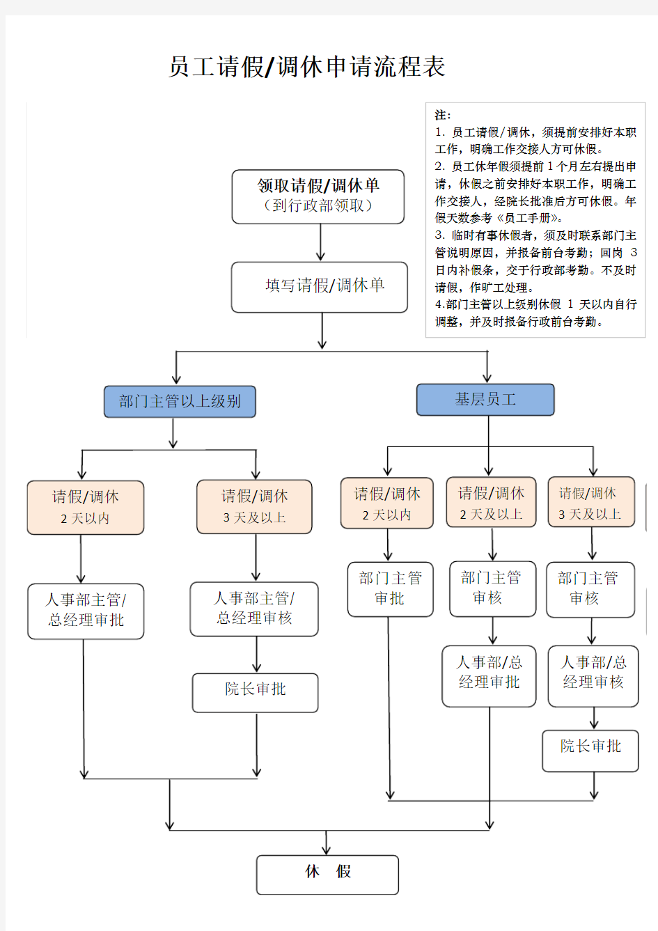 员工请假申请流程表