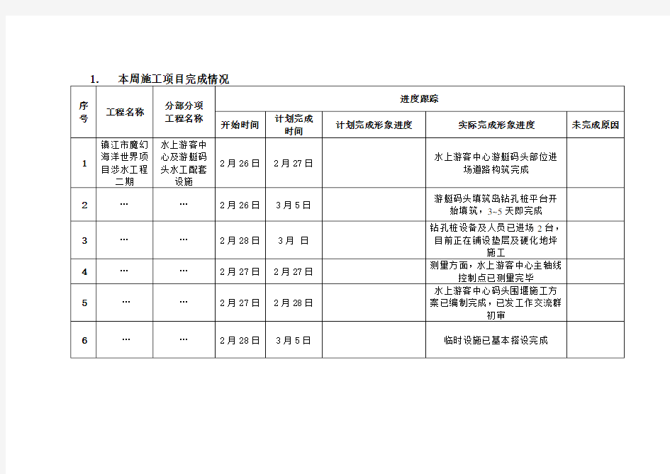 工程例会周报