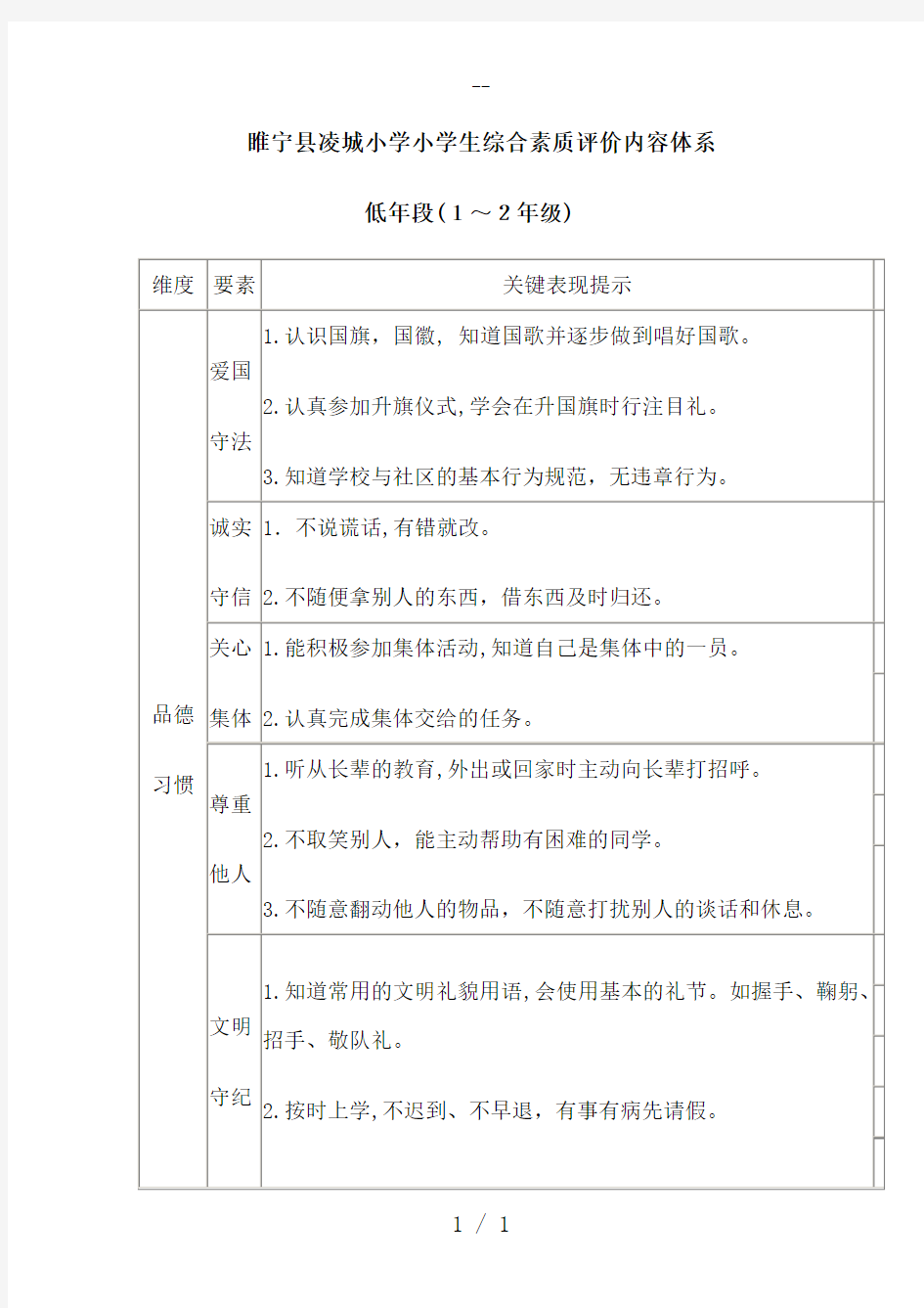 学生综合素质评价体系