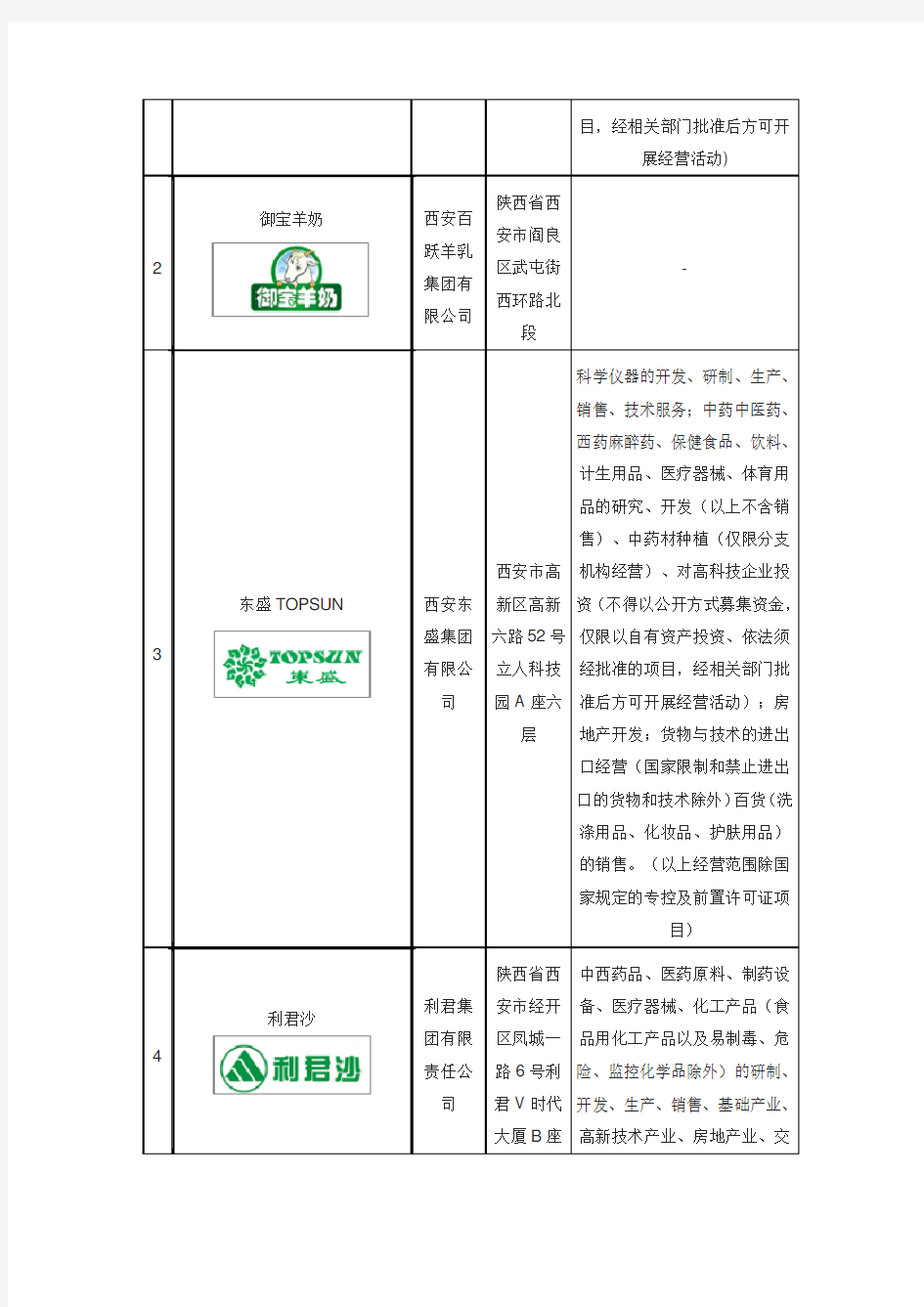 西安十大品牌企业排名