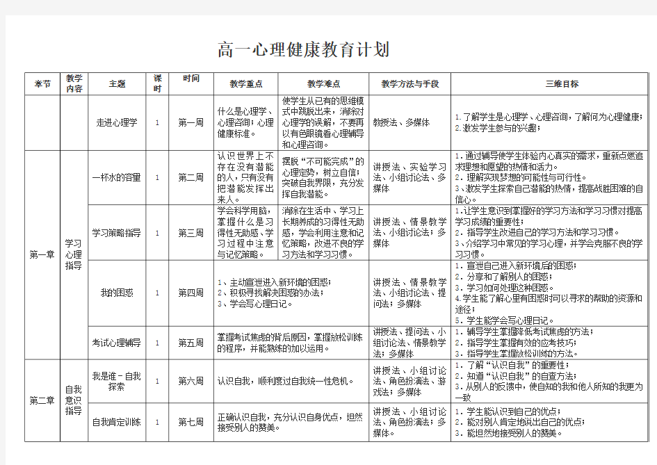 高一心理健康教育课程安排详细计划