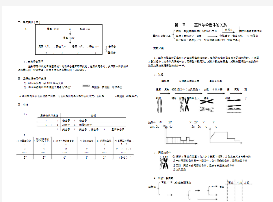 高中生物必修二全套知识结构图