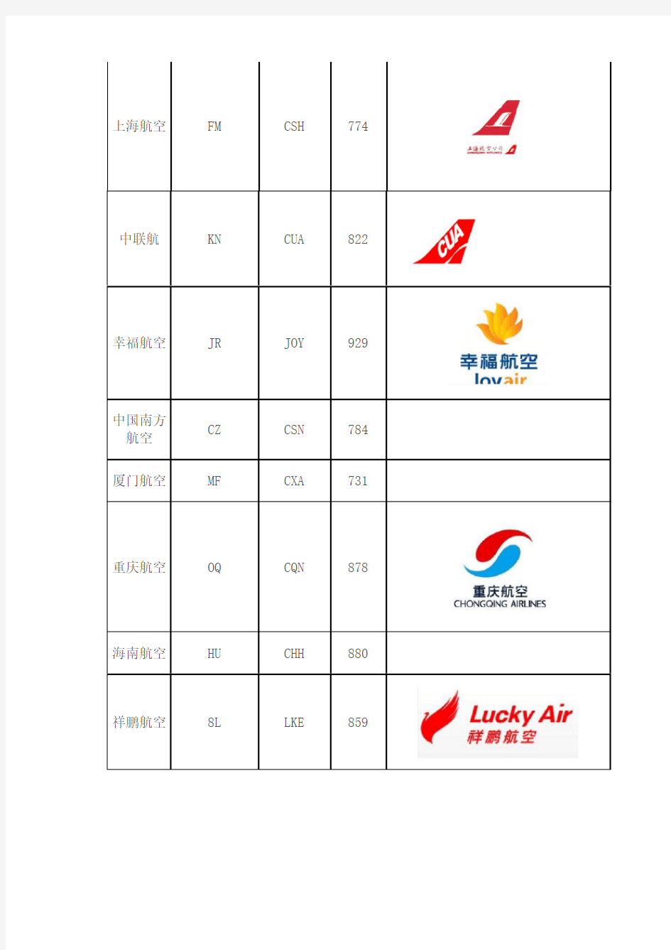 国内主要航空公司代码