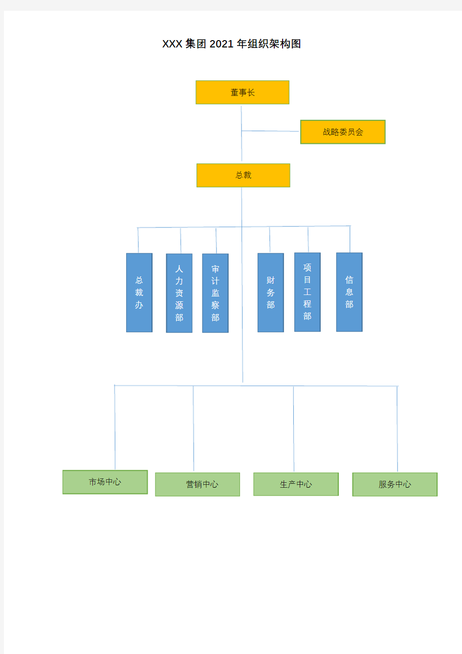 XXX集团组织架构及部门职责