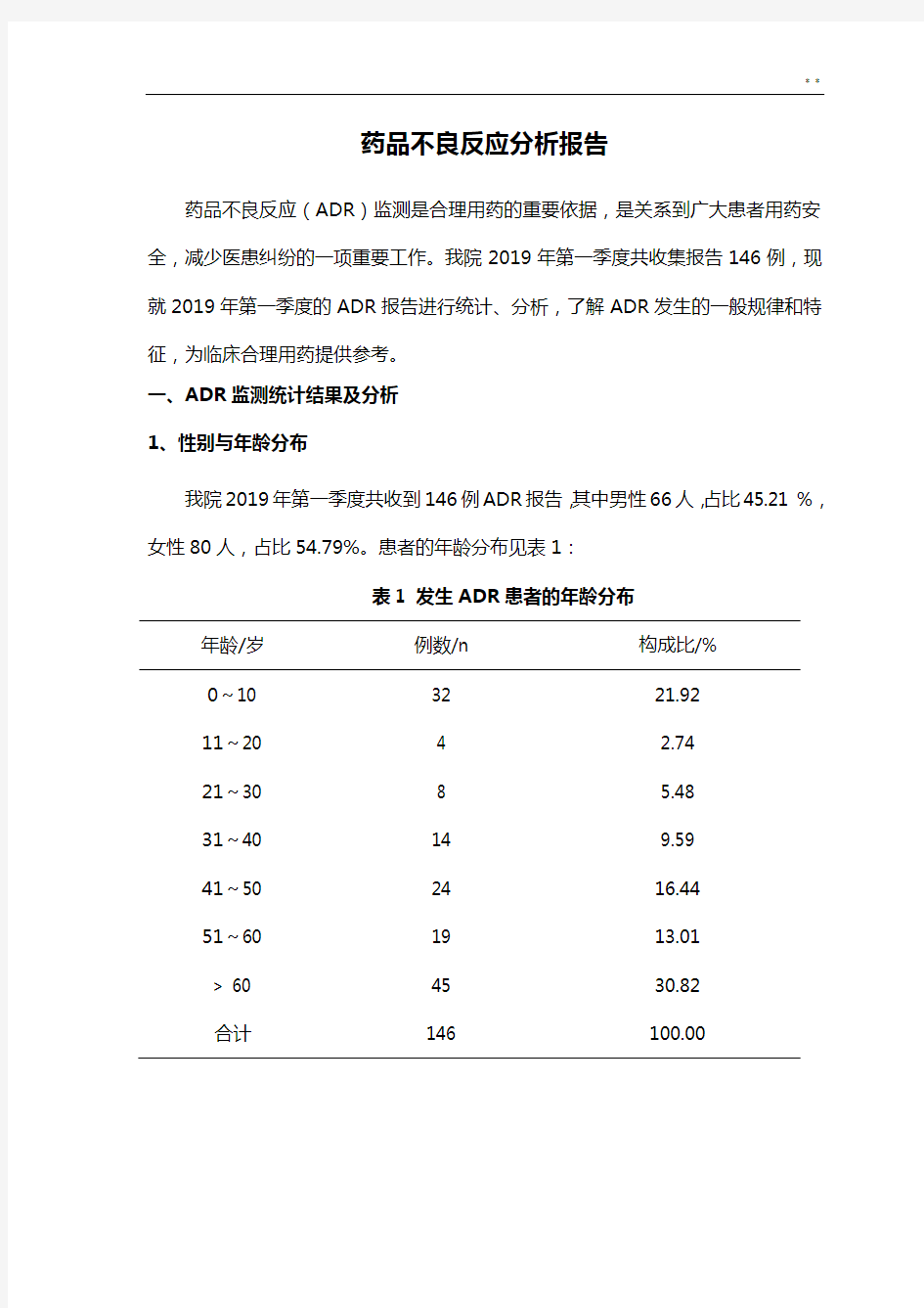 药品不良反应分析结果汇报