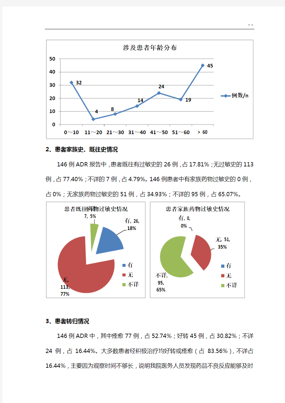 药品不良反应分析结果汇报