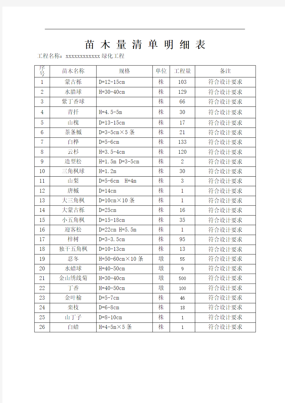 苗 木 量 清 单 明 细 表