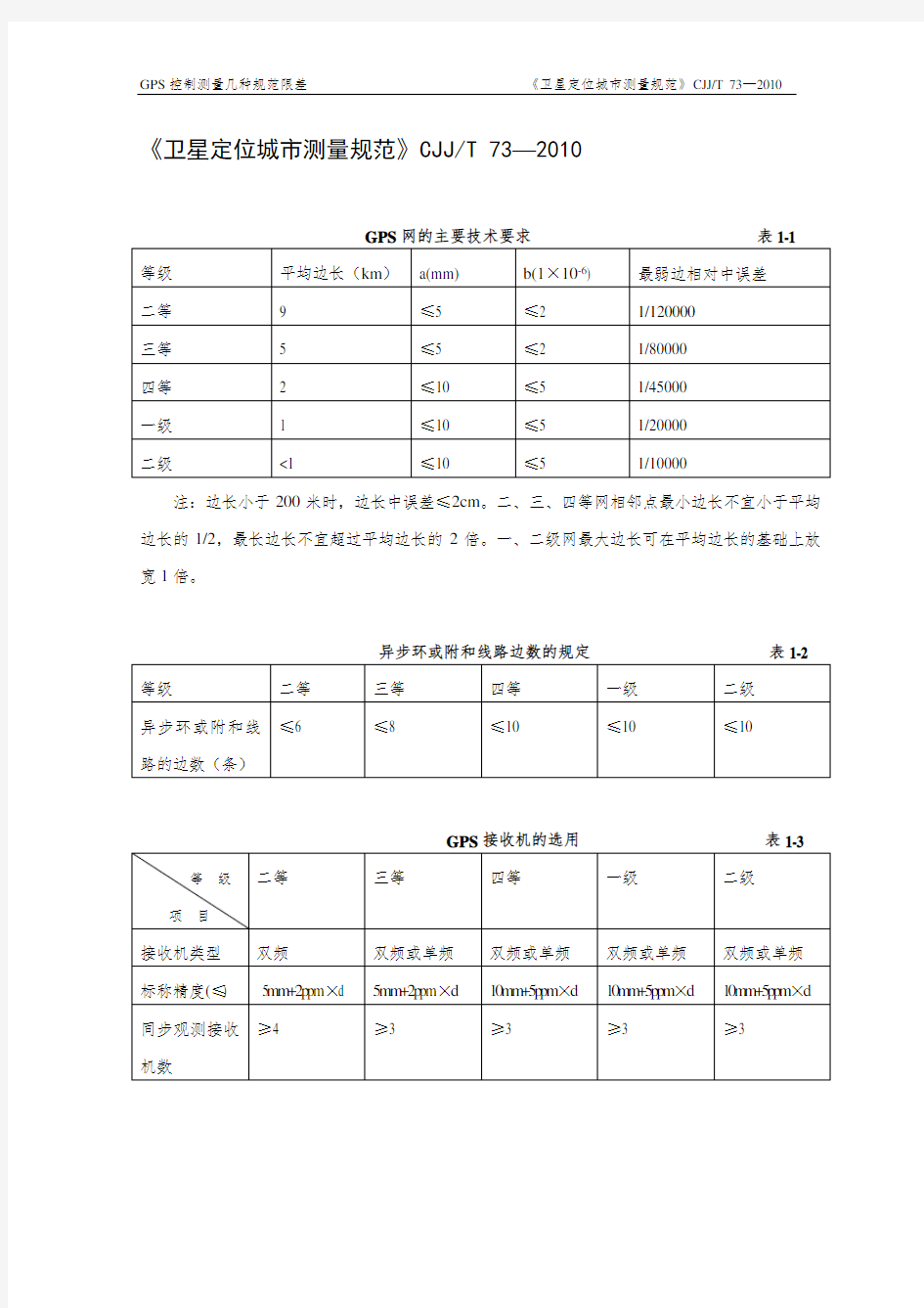 GPS作业宝典-GPS控制测量各种规范限差整理