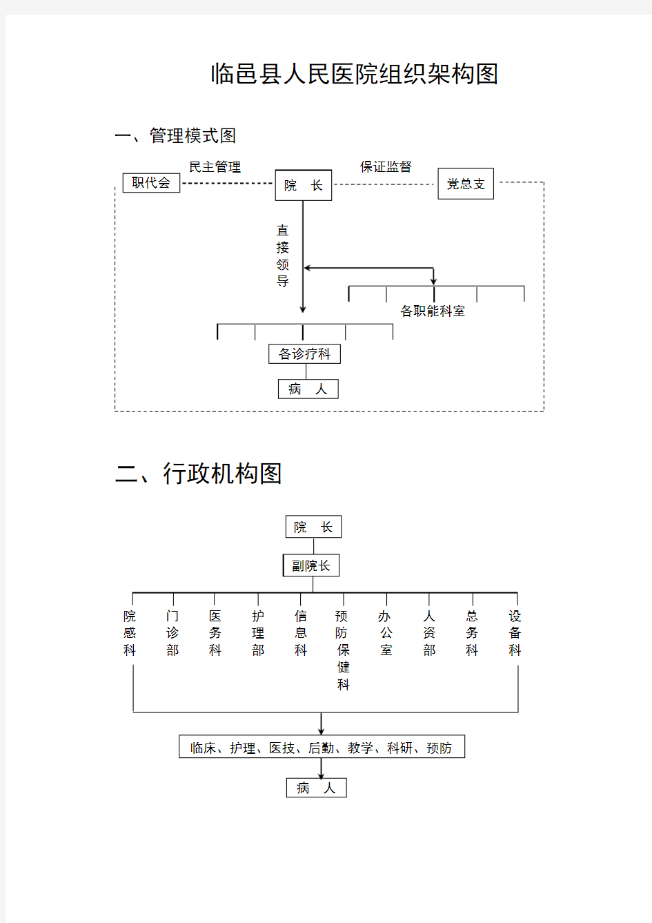 临邑县人民医院组织架构图