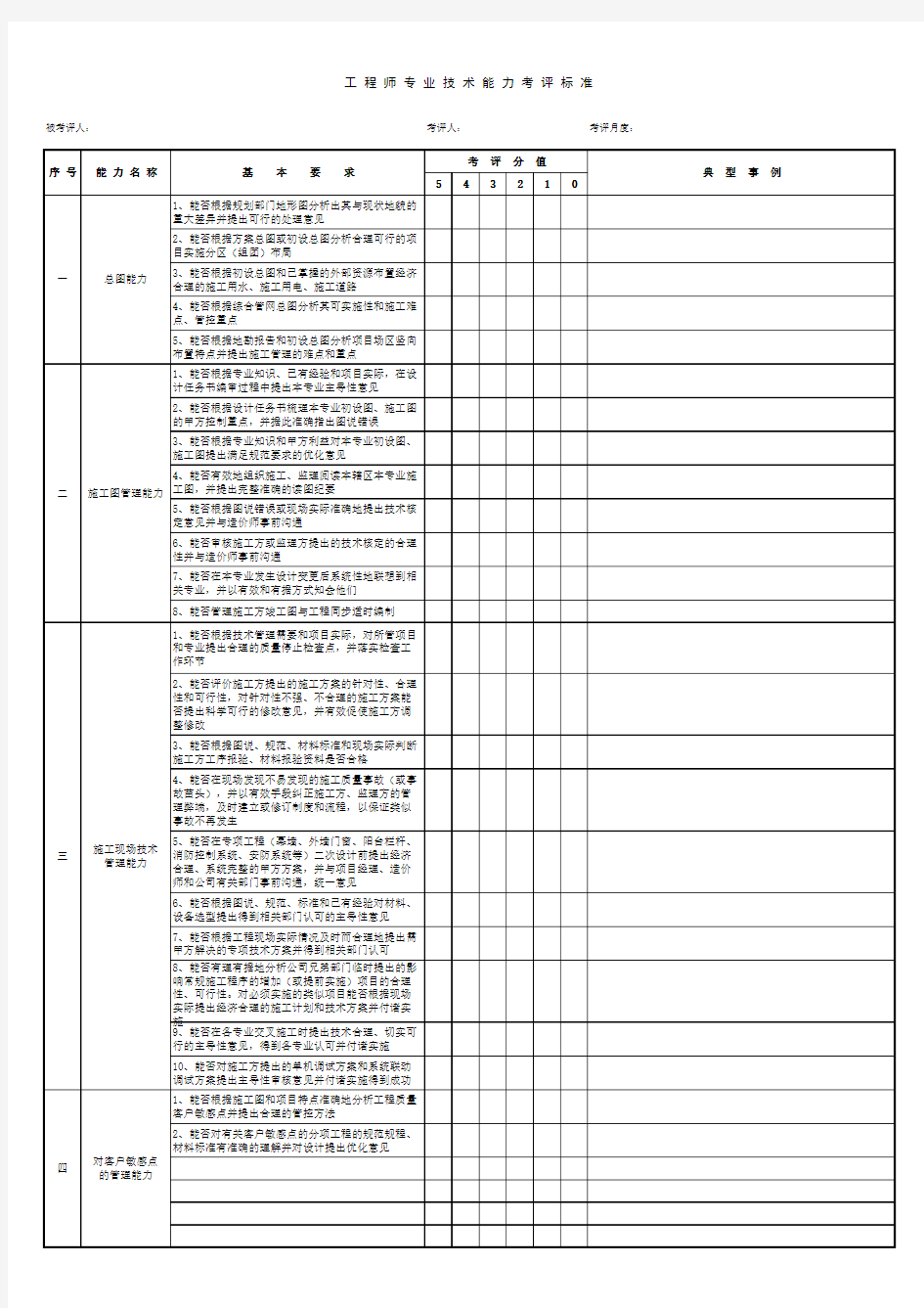 1、工程师专业技术能力考评标准.xls