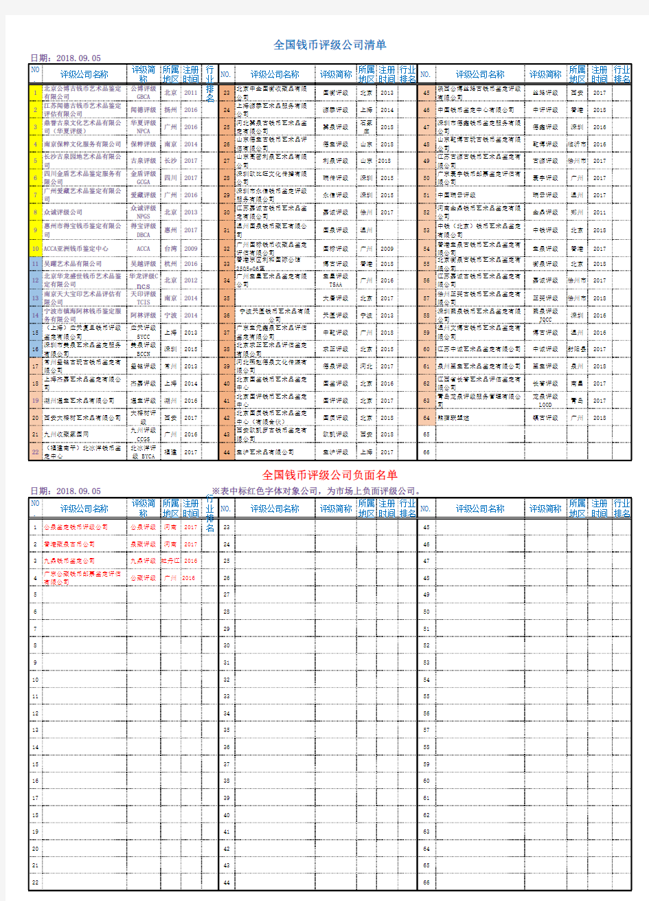 全国钱币评级公司清单