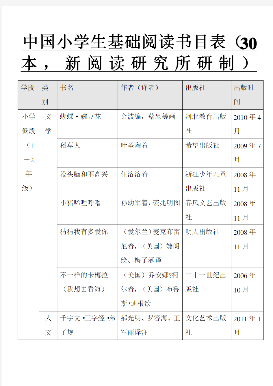 中国小学生基础阅读书目表共本必读课外阅读书目
