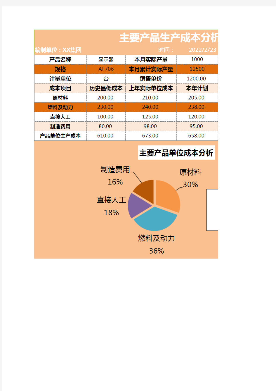 产品生产成本分析表