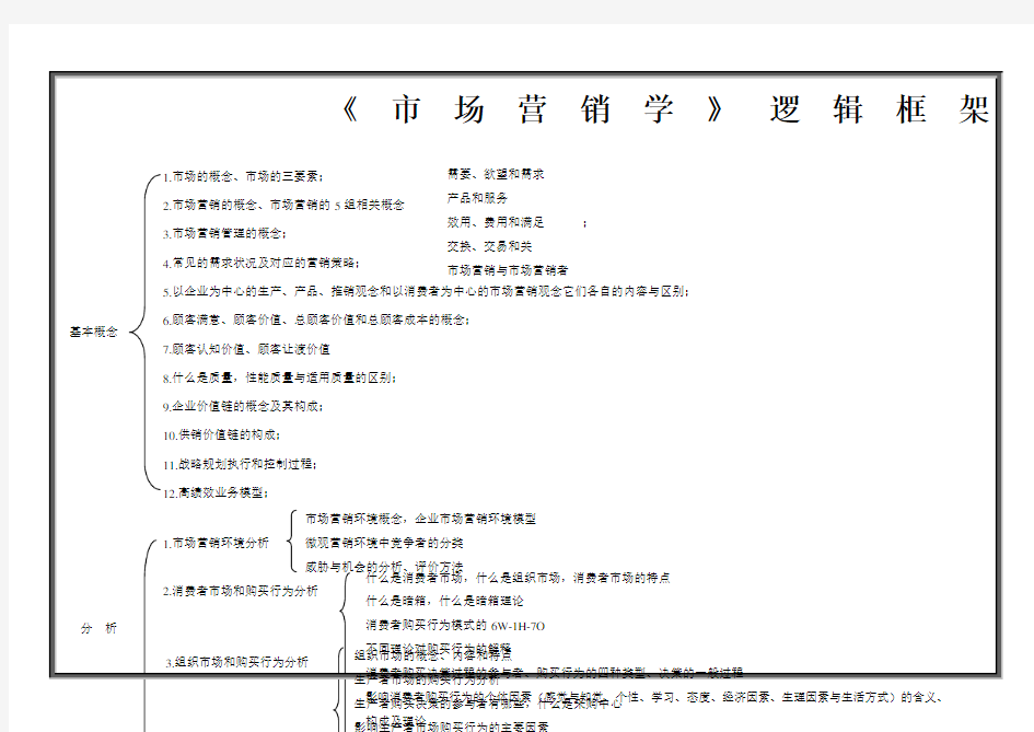 市场营销逻辑框架