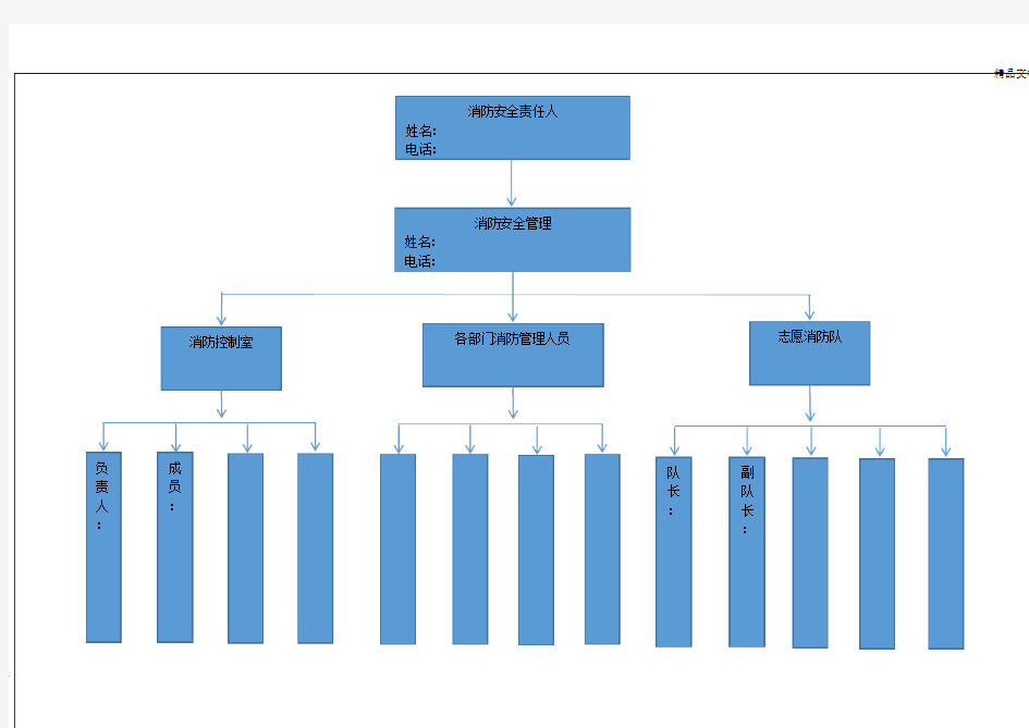 消防安全组织机构架构图