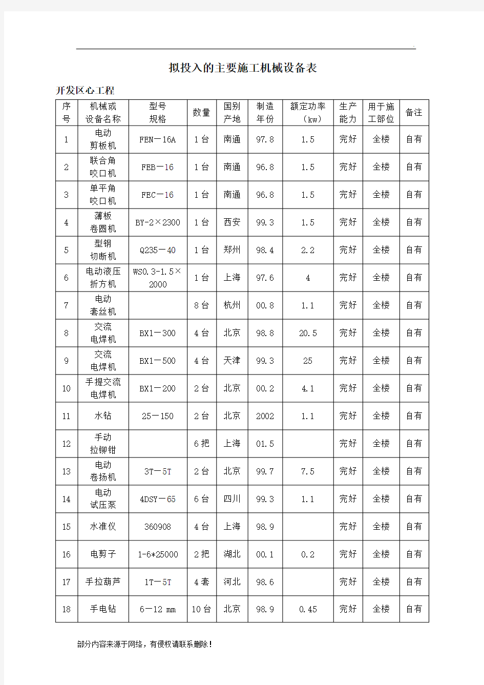 拟投入的主要施工机械设备表最新版