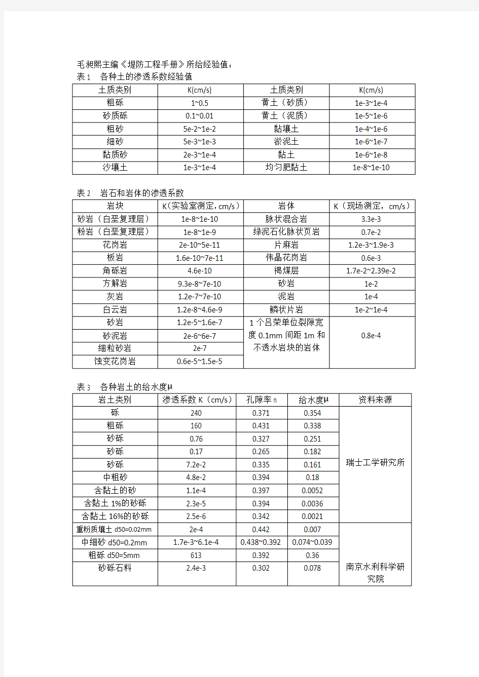 渗透系数经验值