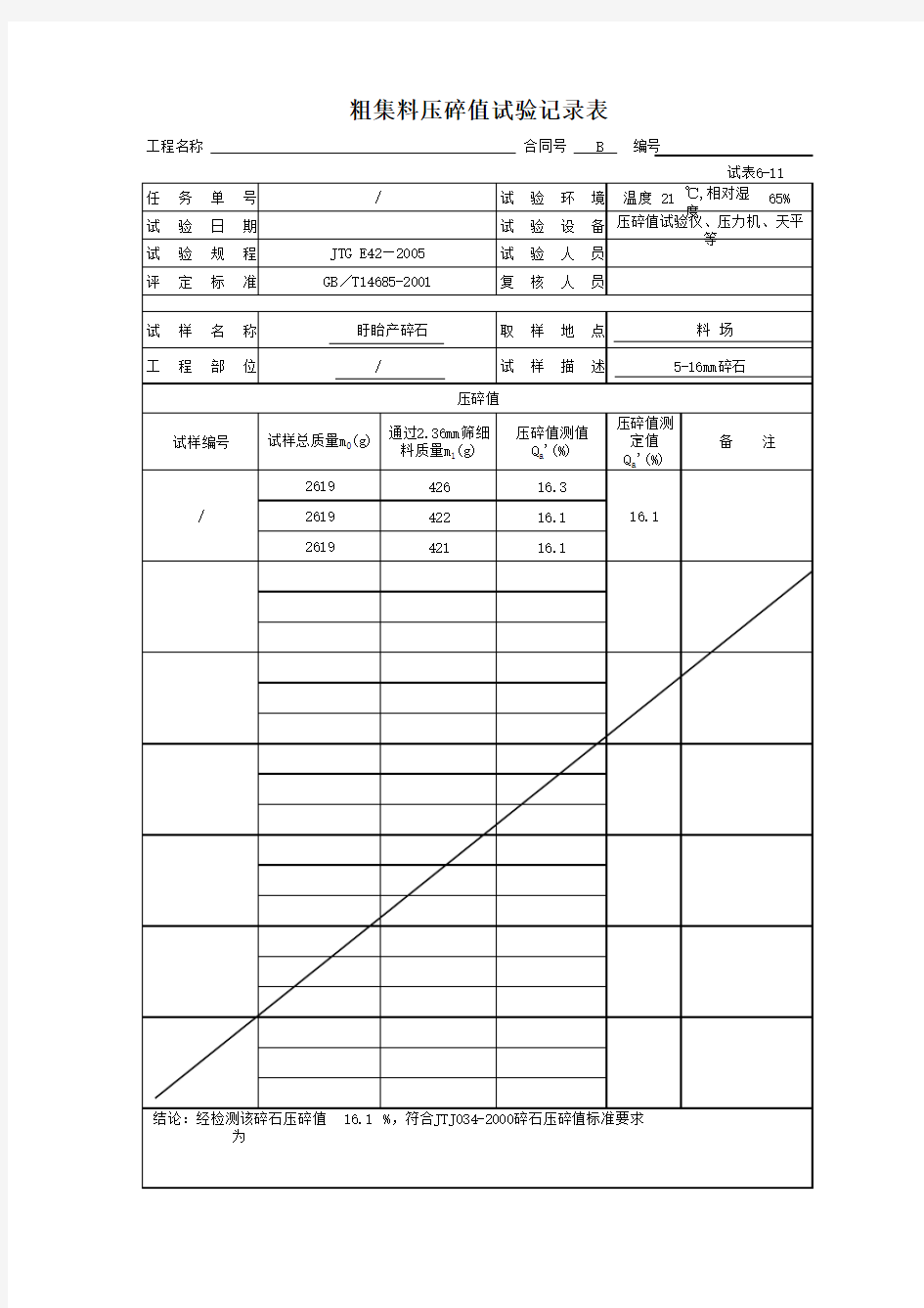 粗集料压碎值试验