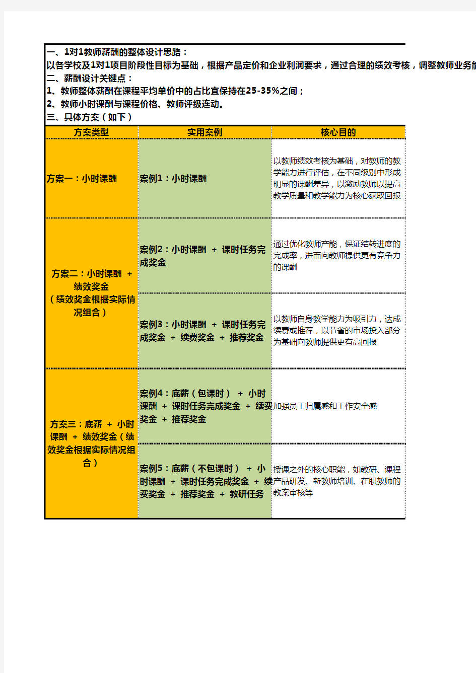 培训机构教师薪酬方案 (2)