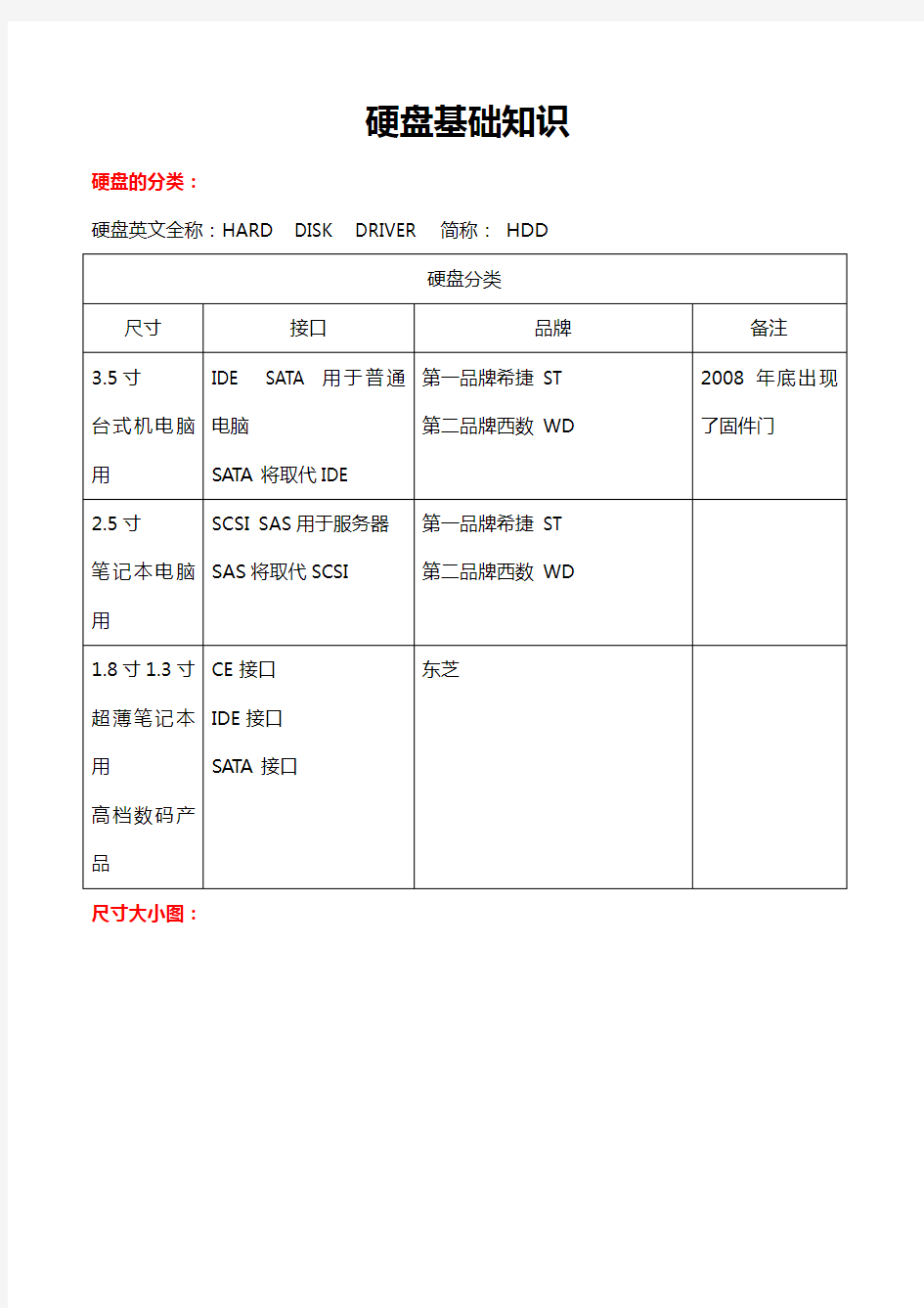 硬盘基础知识知识讲解