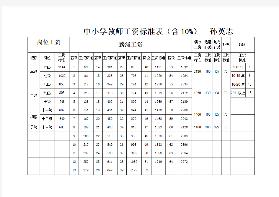 (完整word版)中小学教师工资标准表