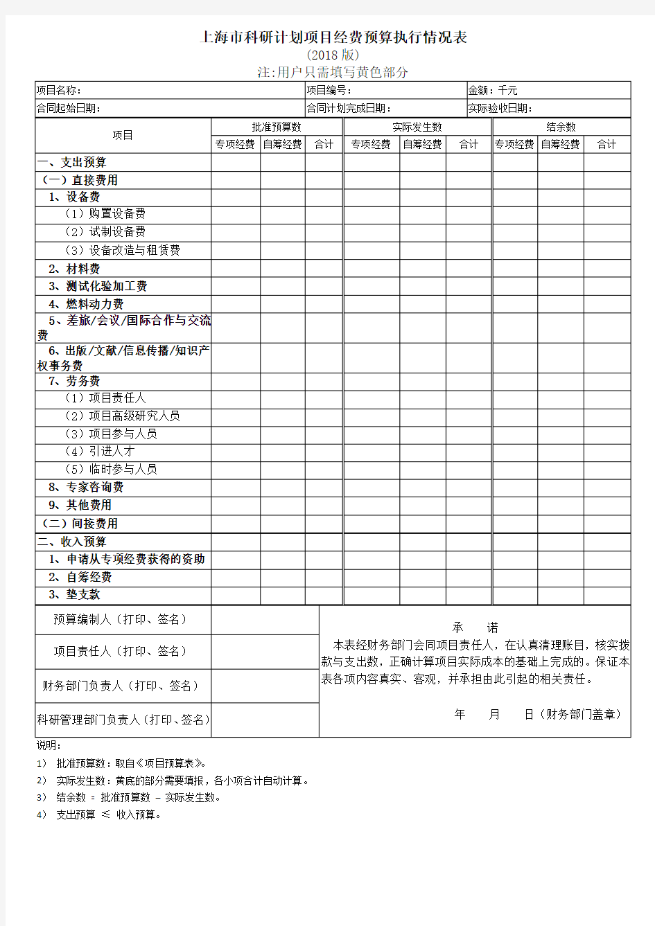 (完整版)上海市科研计划项目经费预算执行情况表