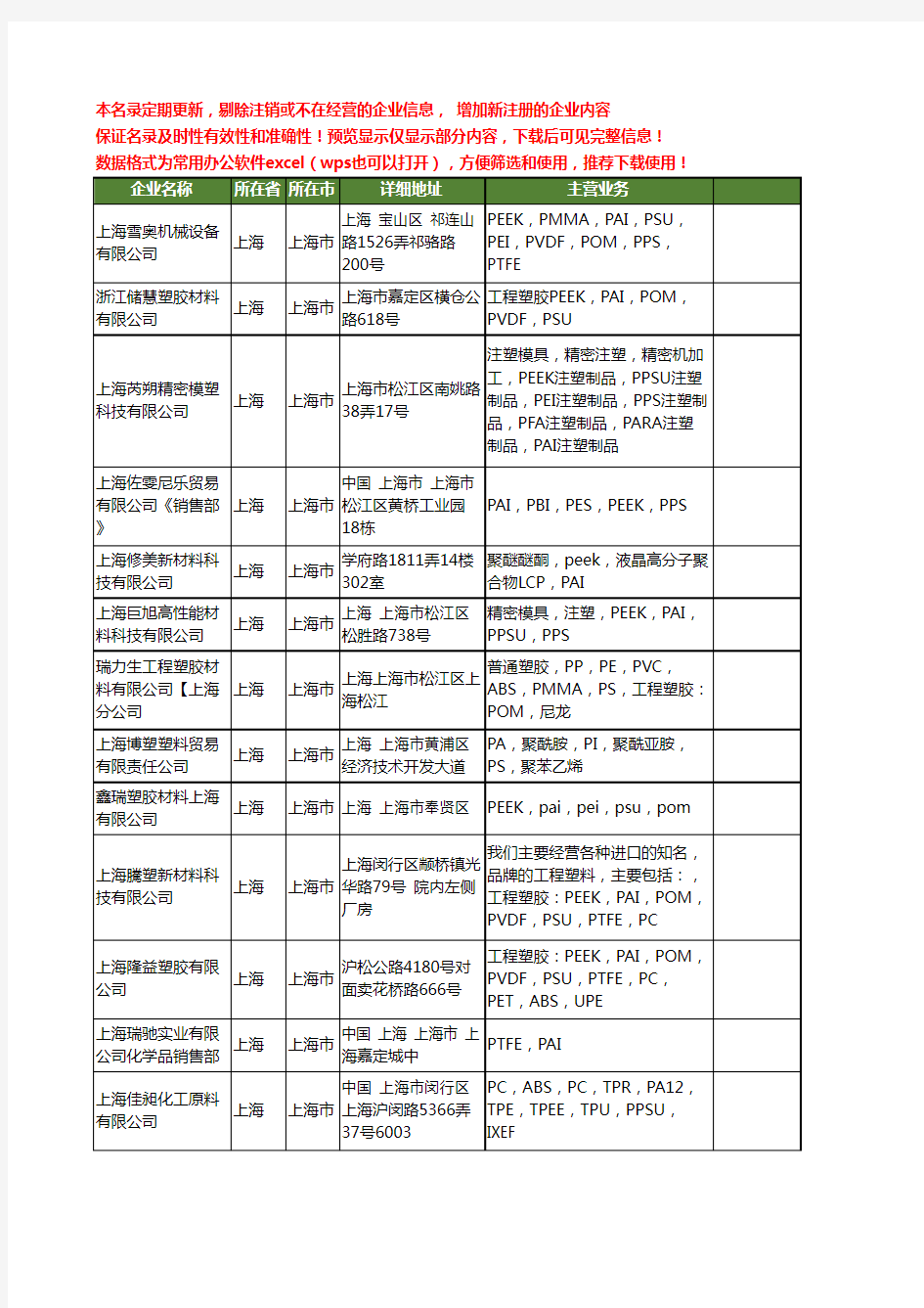 新版上海市PAI工商企业公司商家名录名单联系方式大全31家