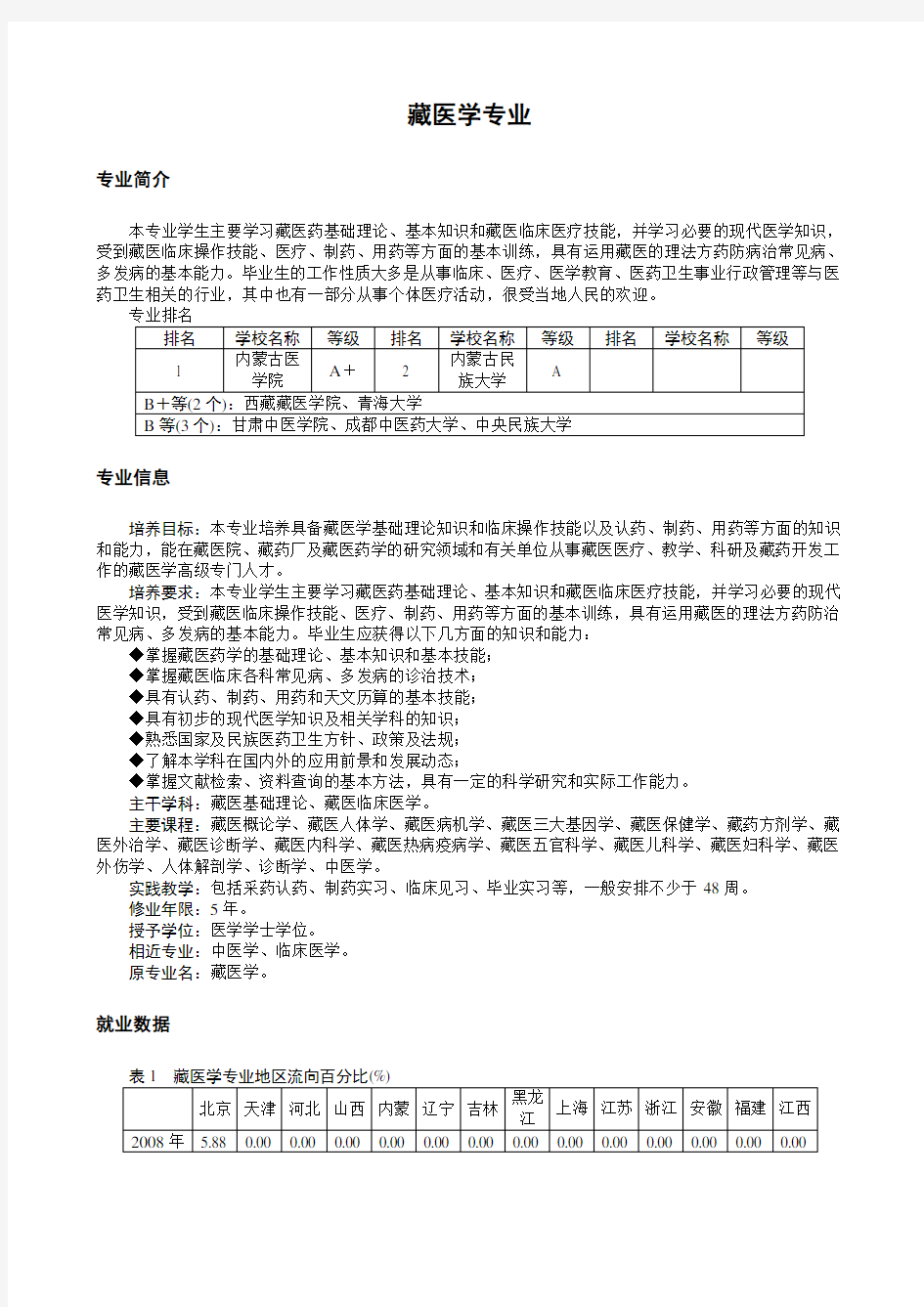 藏医学专业