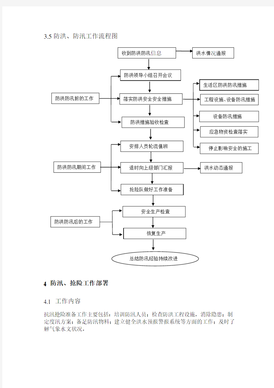 防洪、防汛工作流程图