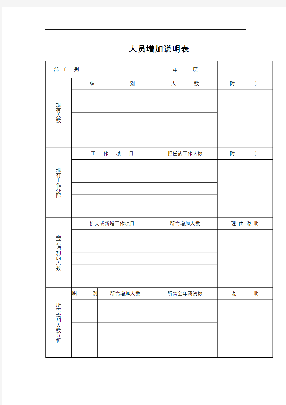 人员增加说明表【模板】