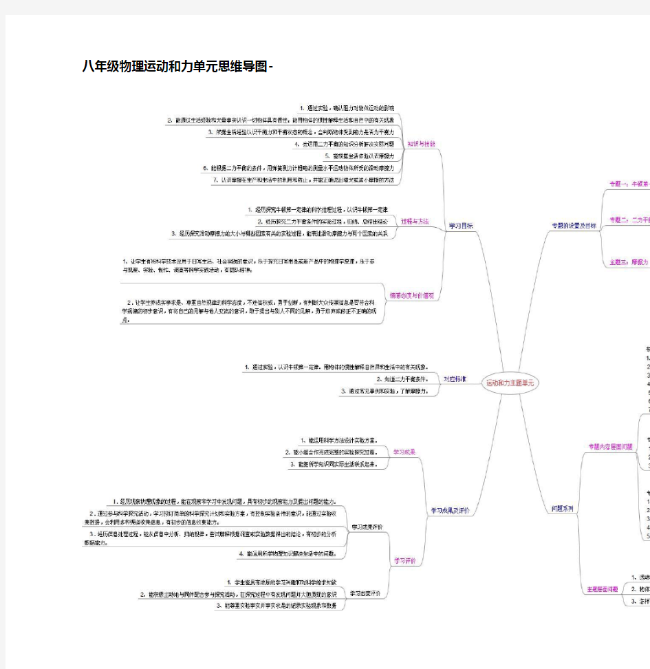 八年级物理运动和力单元思维导图