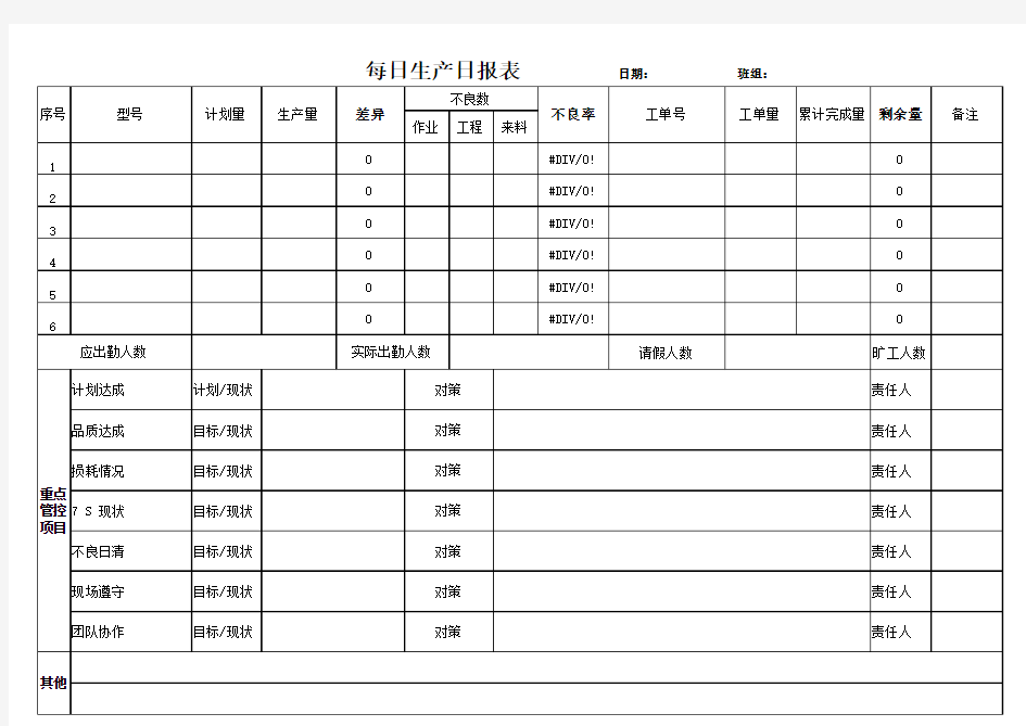 每日日报表