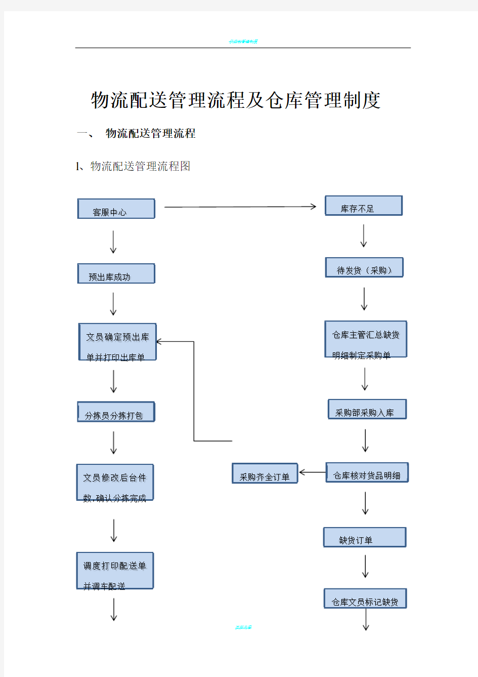 供应链管理流程及制度---新版