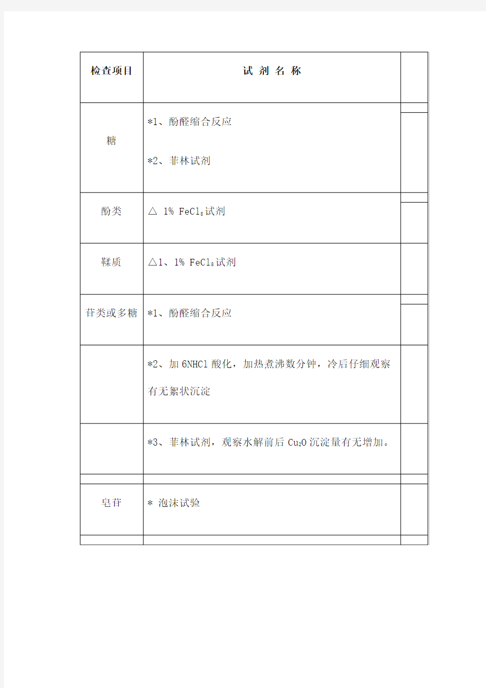 天然药物化学实验