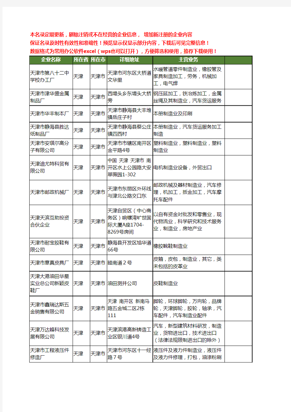 新版天津市制造业工商企业公司商家名录名单联系方式大全20家