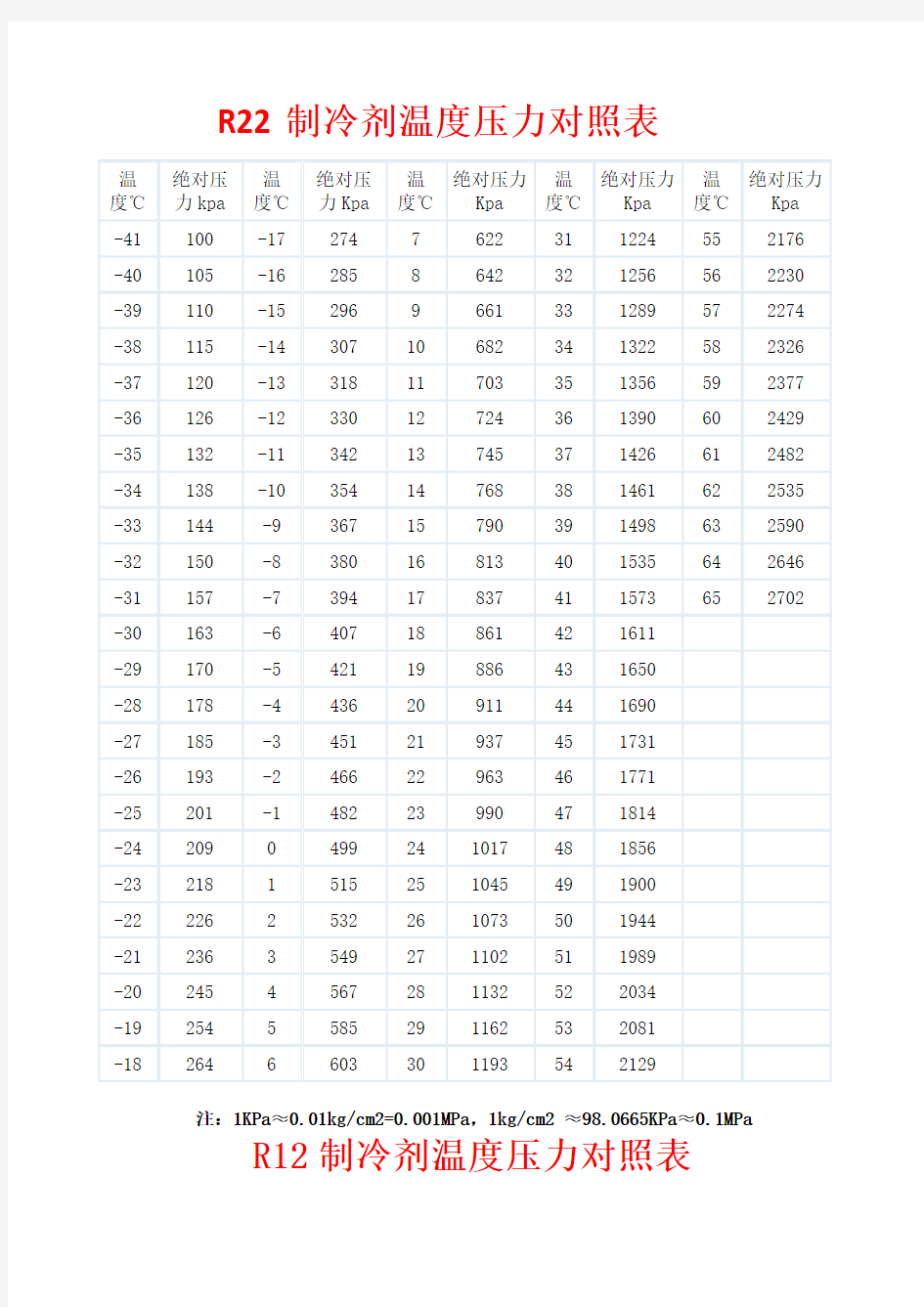 R制冷剂温度压力对照表