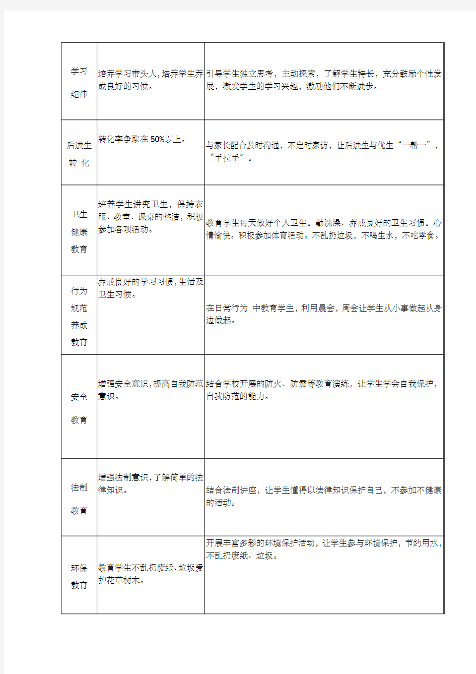 班主任工作手册(完整)