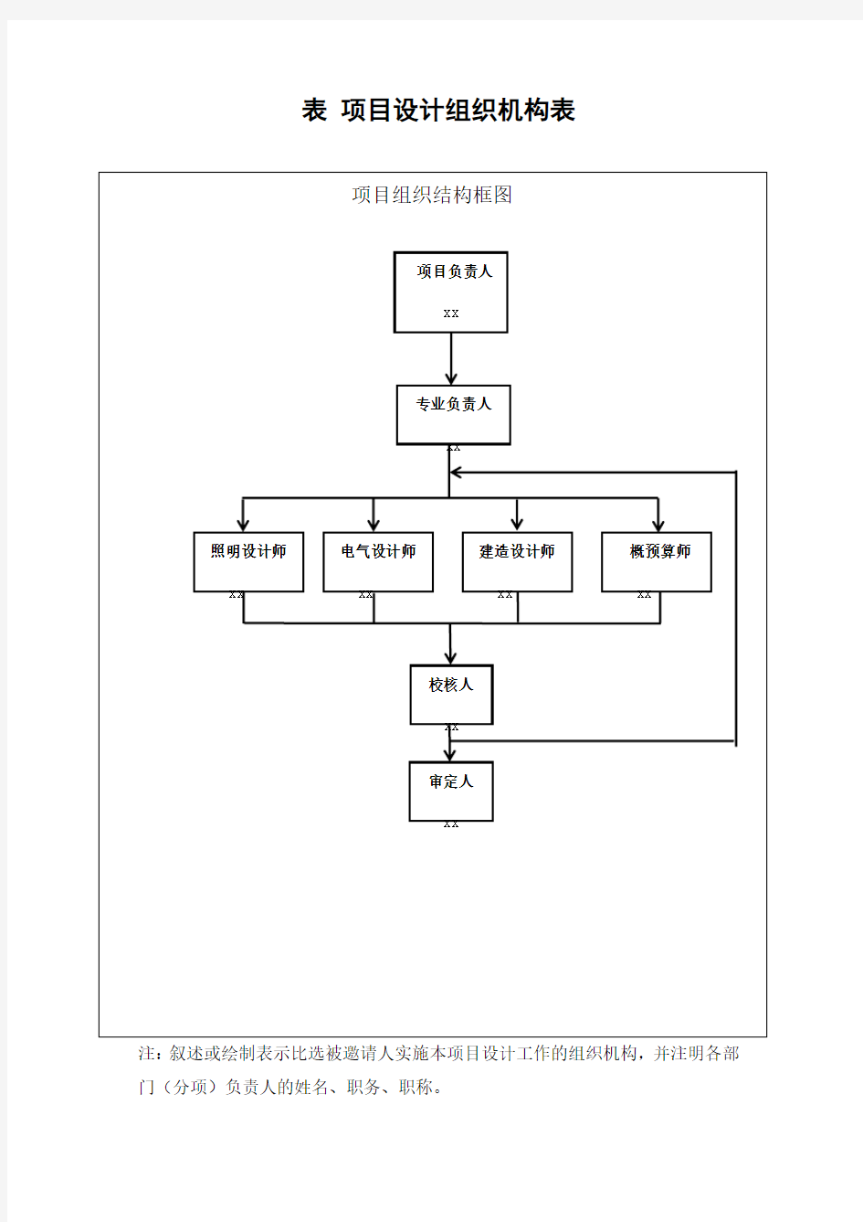 项目设计组织机构表